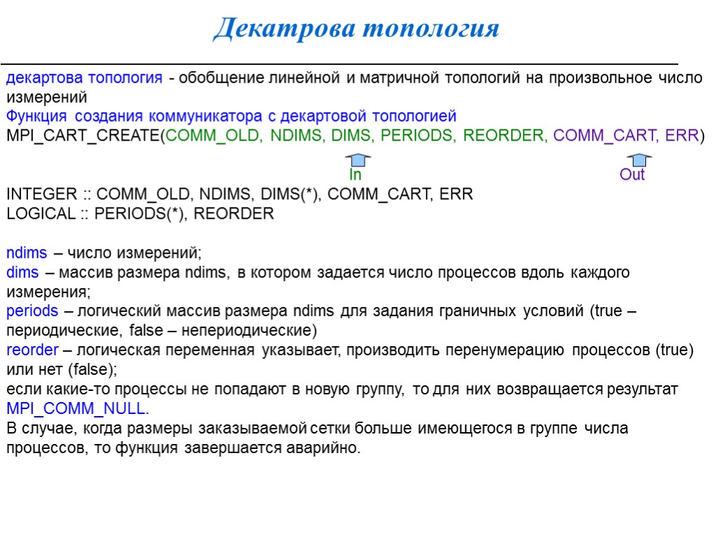 Декатрова топология декартова топология - обобщение линейной и матричной топологий на произвольное число измерений